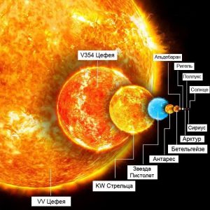 Самая большая звезда во вселенной название на русском языке фото