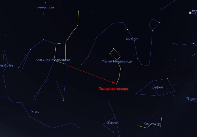 Как найти полярную звезду на звездном небе по большой медведице фото